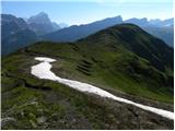 Rifugio Valparola - Cenglei